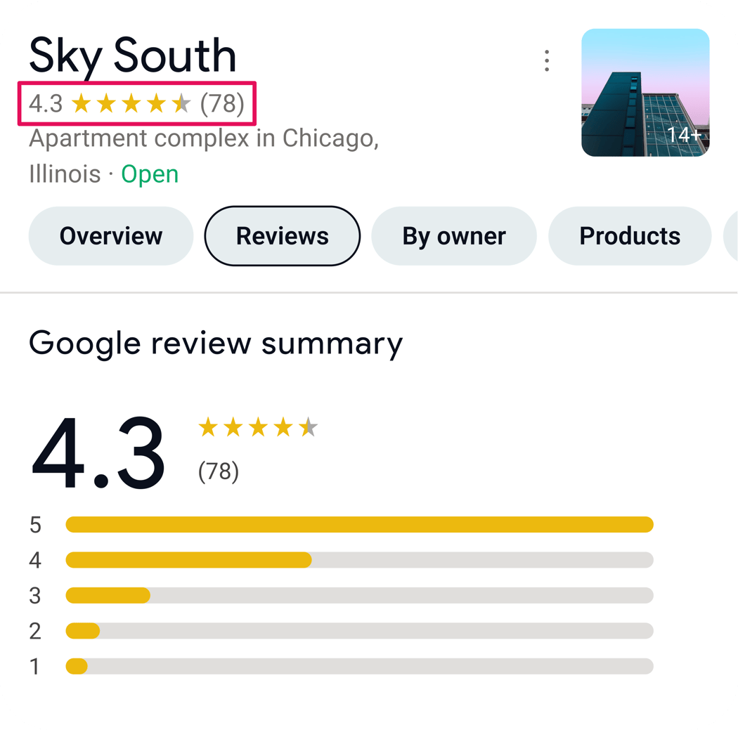 Multifamily Partners